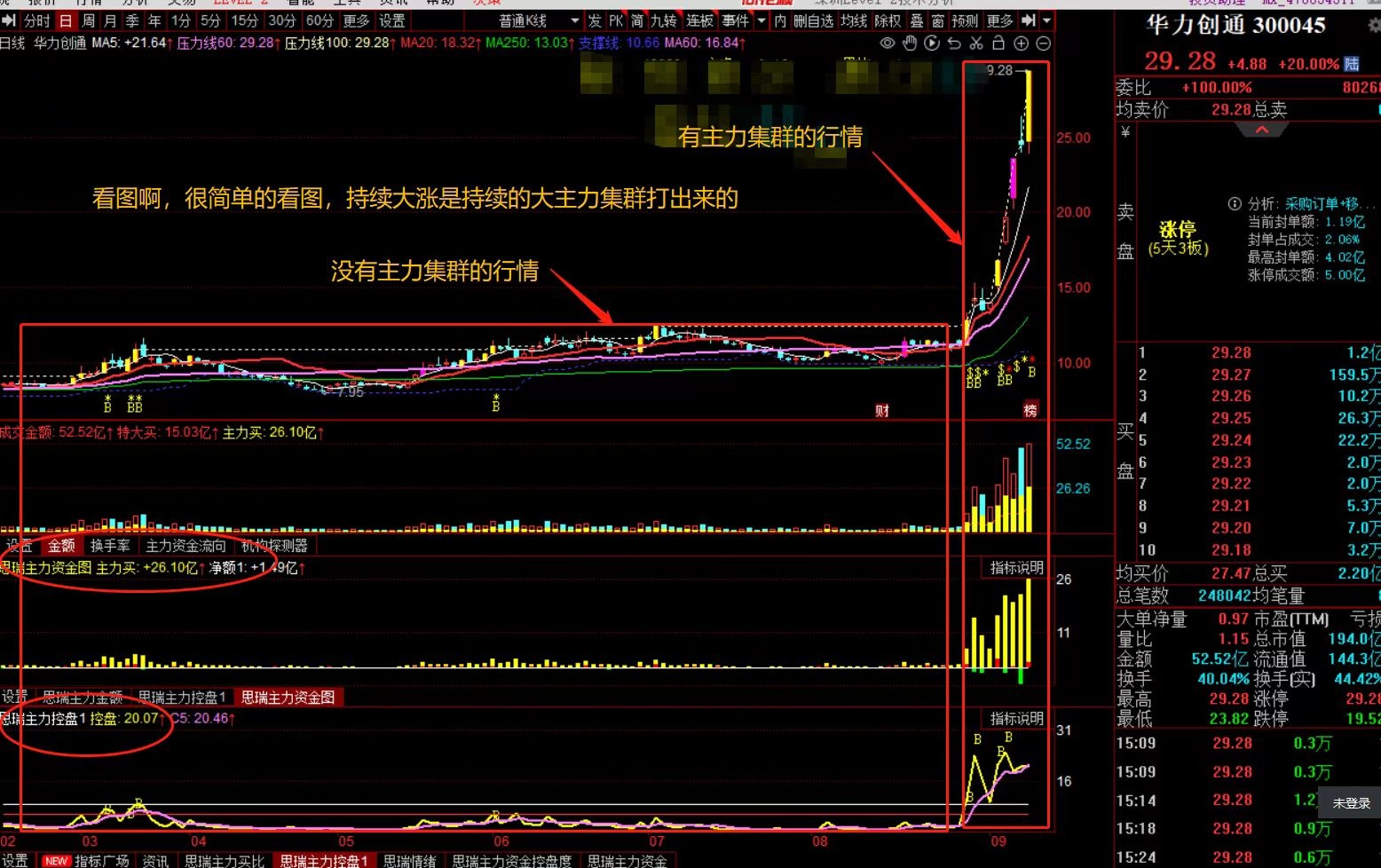 游资大佬陈小群策略总结